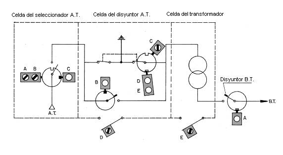 enclavamiento celdas de alta tensin