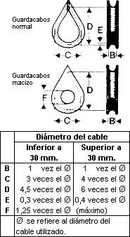 terminales-cables-acero